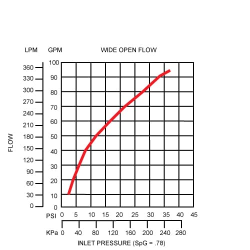 1690 WN flow chart image