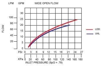 1A WN flow chart image