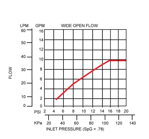 SST WN flow chart image