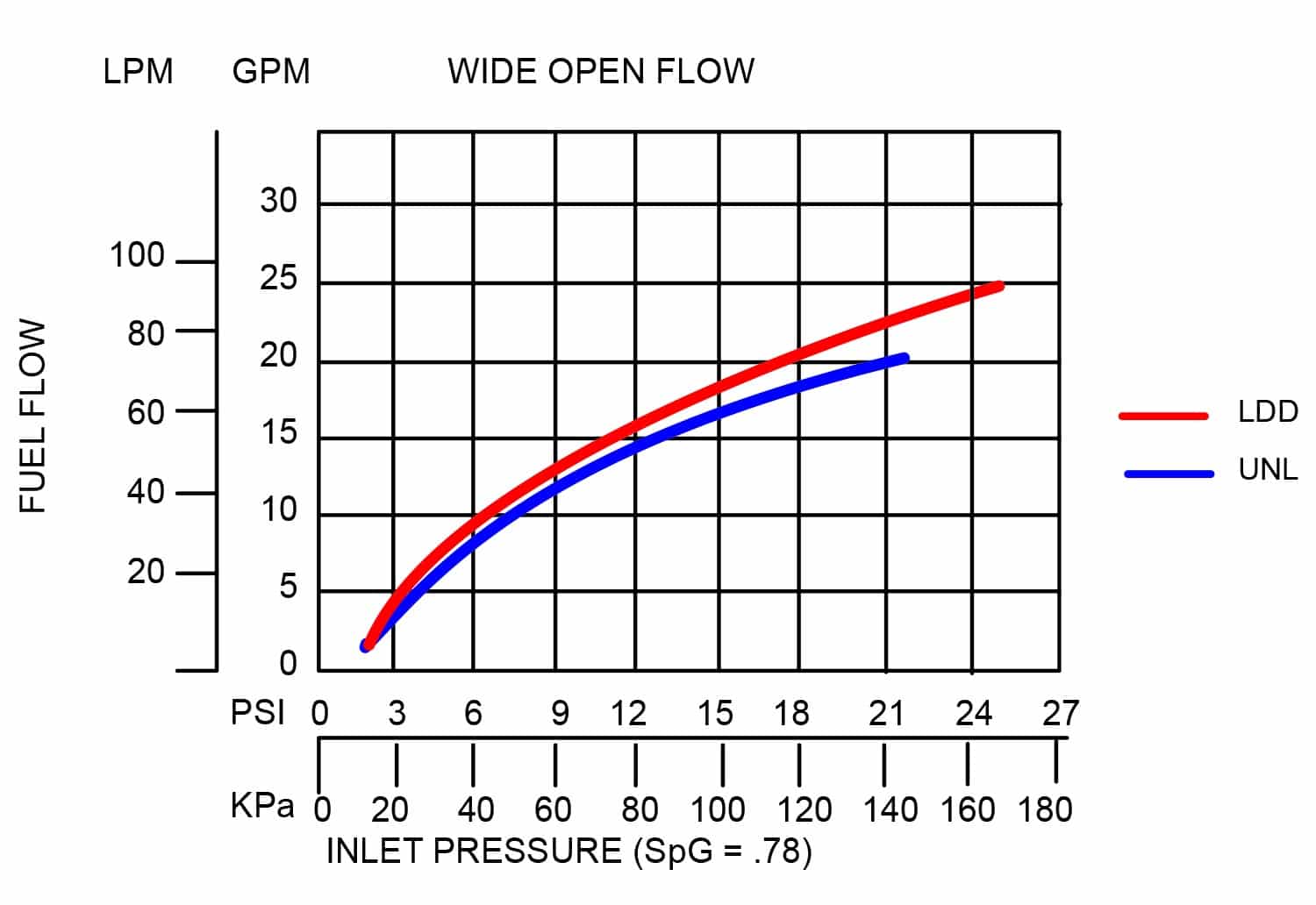 1A nozzle flow chart image