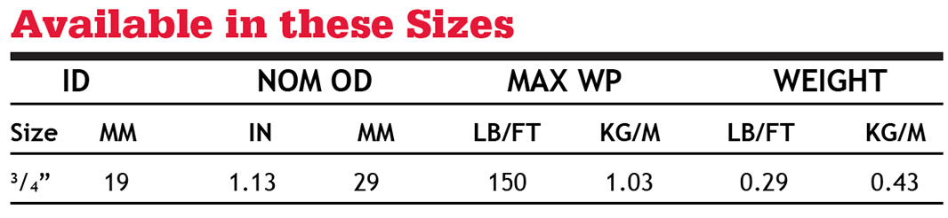 def-sizes