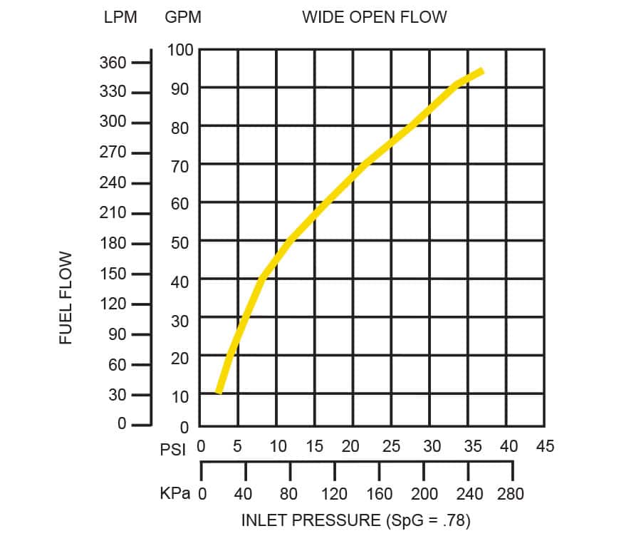 falcon-nozzle-flow