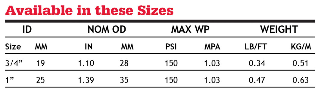 softwall-sizes