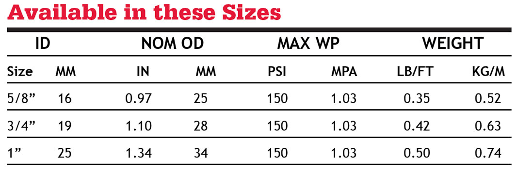 wirebraid-sizes