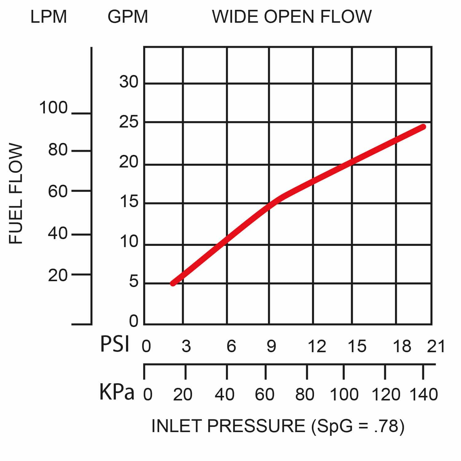 1HS Flow Chart image