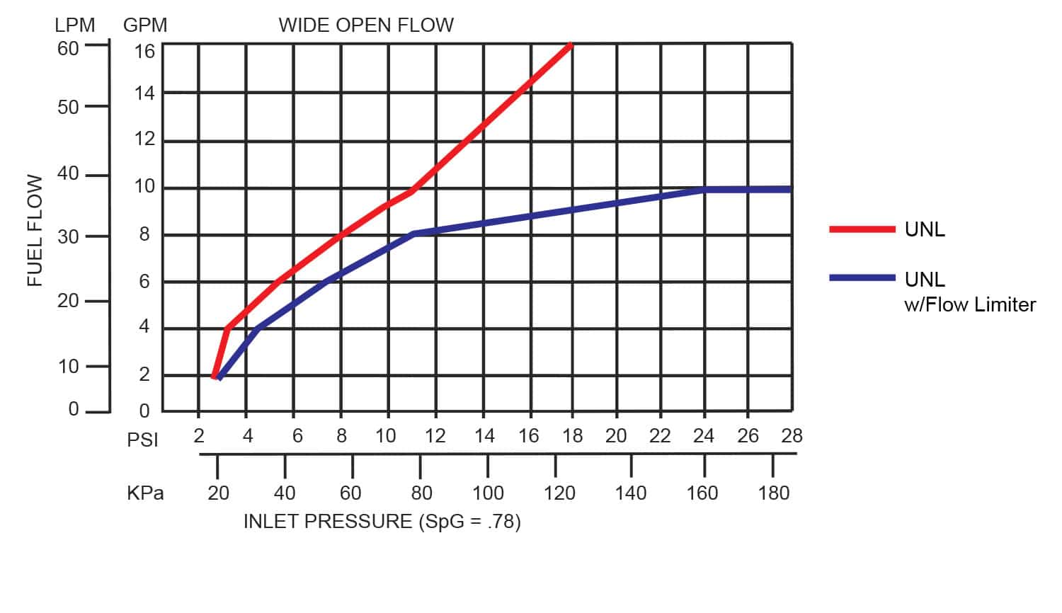 ECO flow chart image