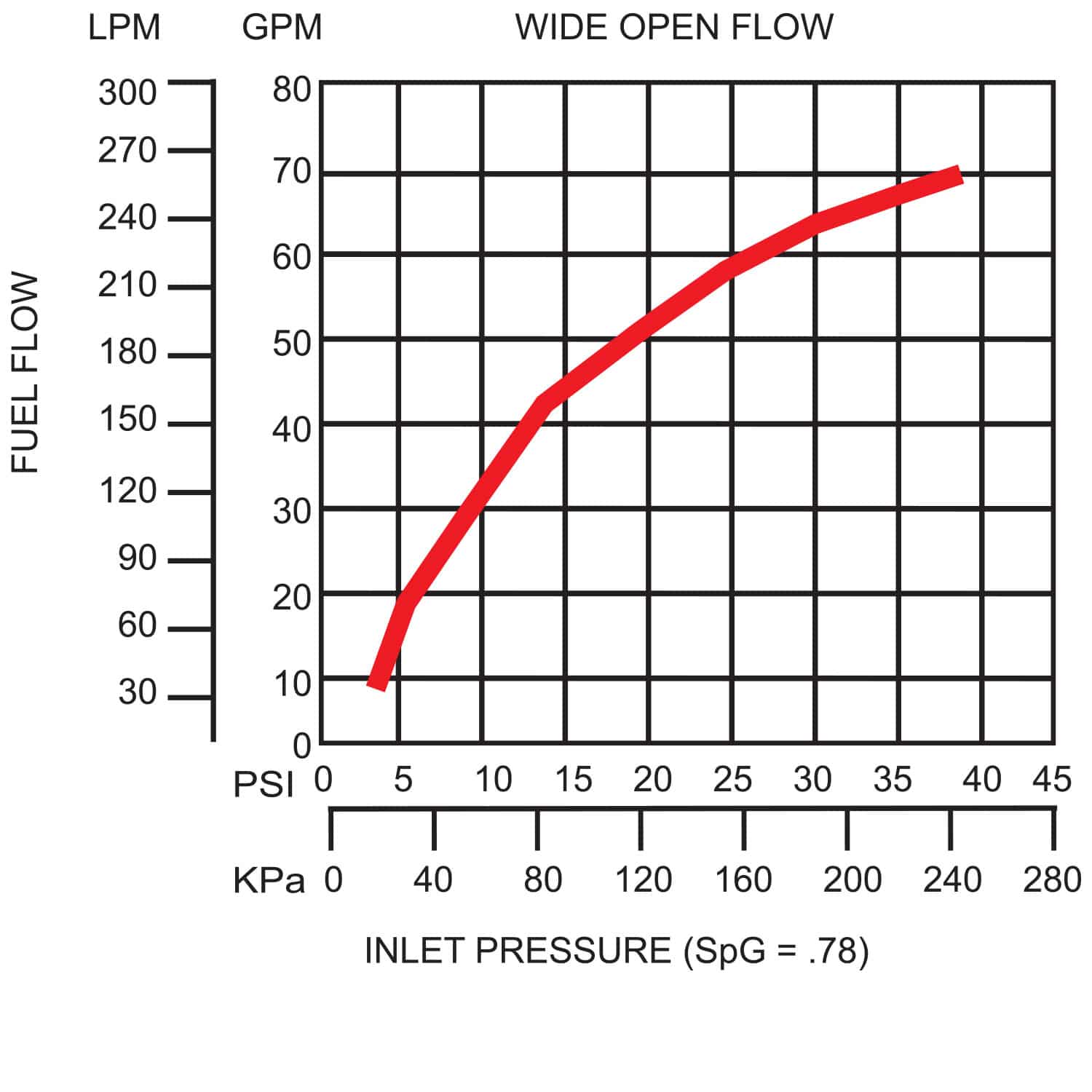 Flow chart image for VIII and VIIIS nozzles