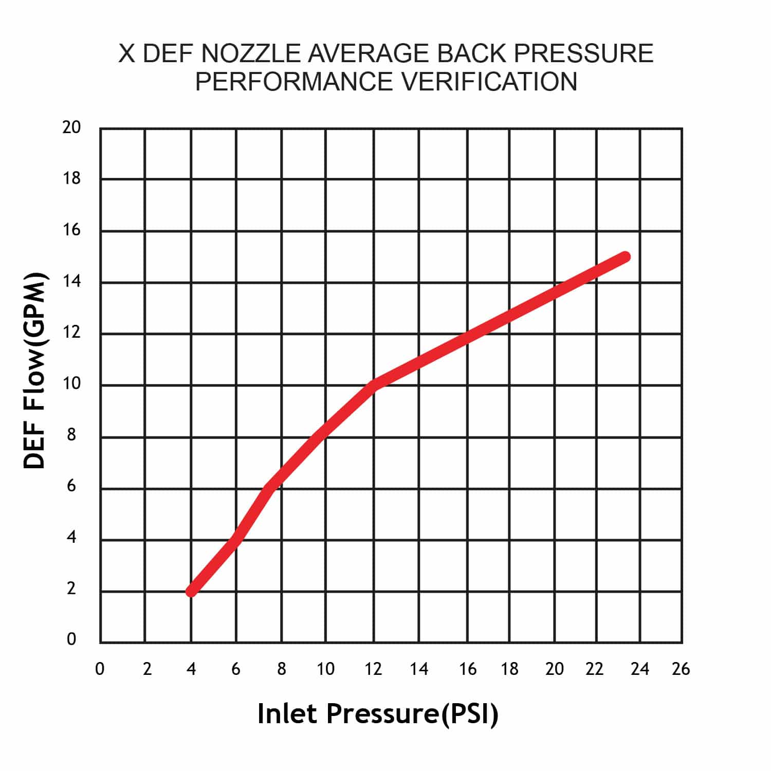 DEF X Flow Chart image