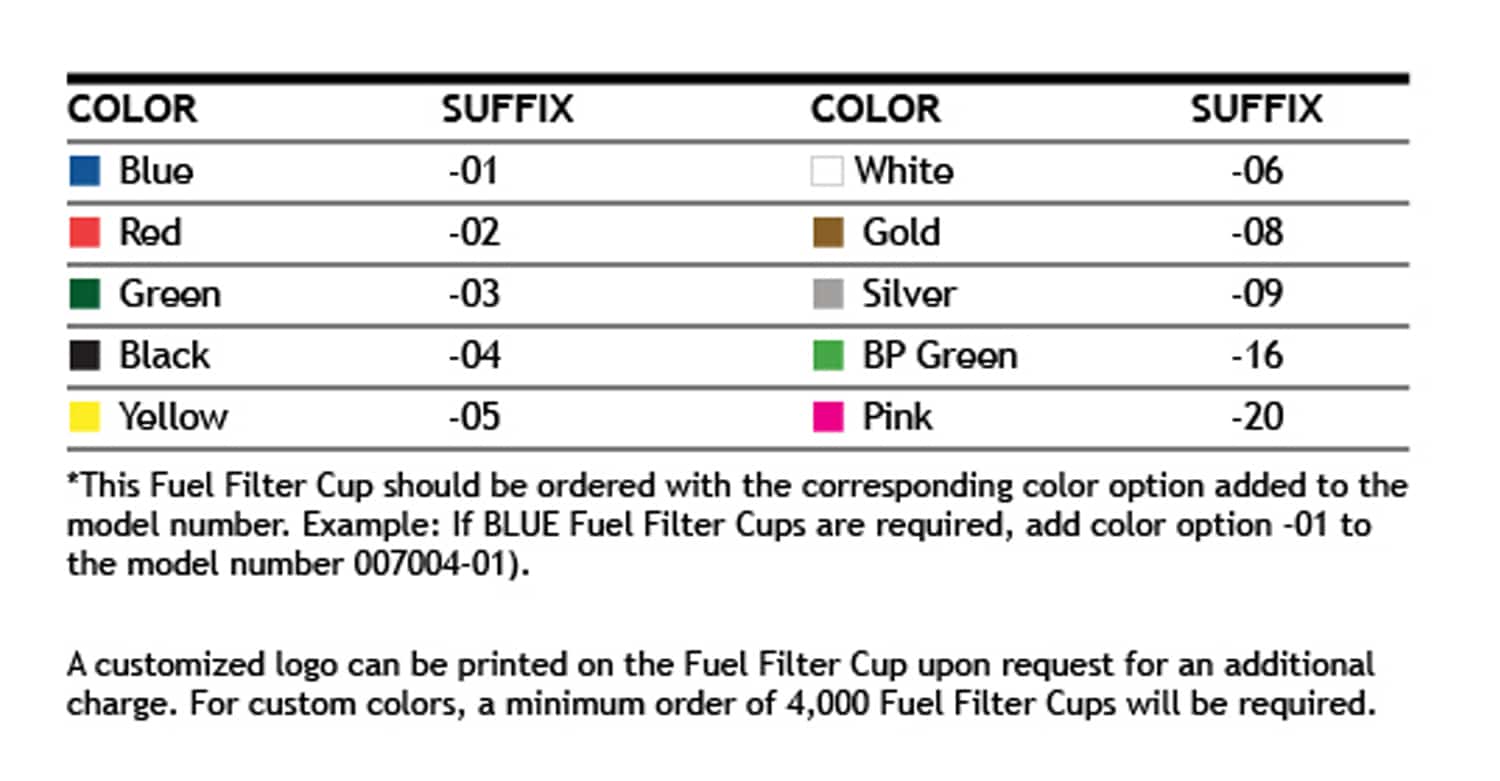 Filter Cup Color Chart Image