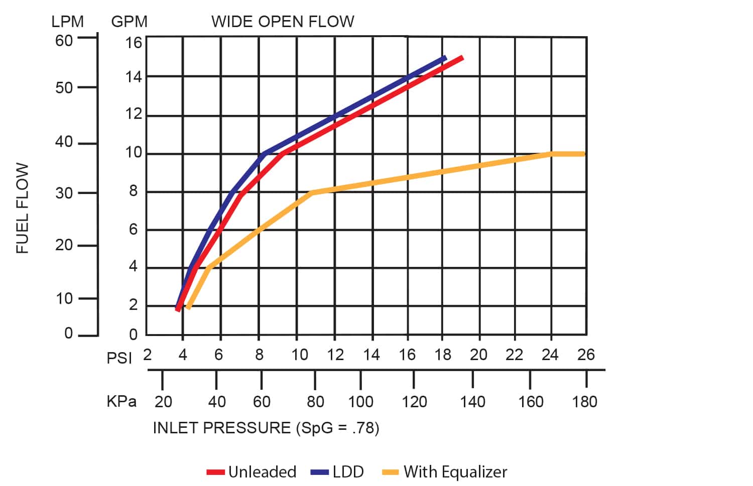 XFS 2023 flow chart image