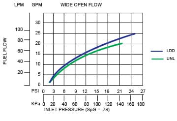 1AS flow chart image